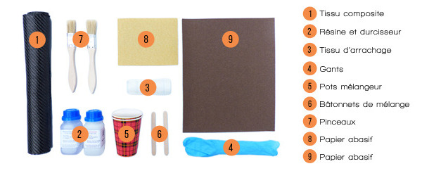 Le Starter Kit Composite en détails