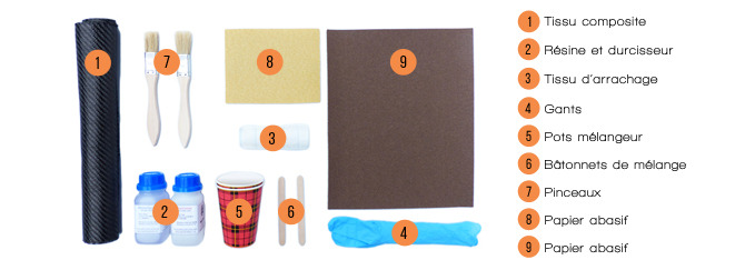 Le Starter Kit Composite en détails